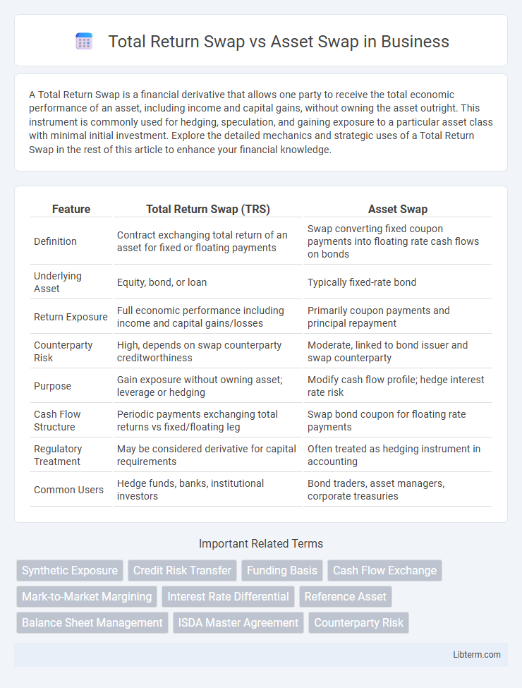 Asset Swap vs Total Return Swap in Business - What is The Difference?