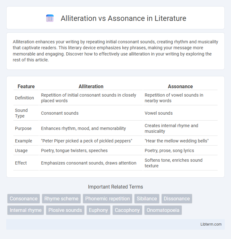 Assonance vs Alliteration in Literature - What is The Difference?