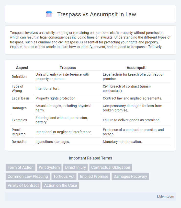 Assumpsit vs Trespass in Law - What is The Difference?