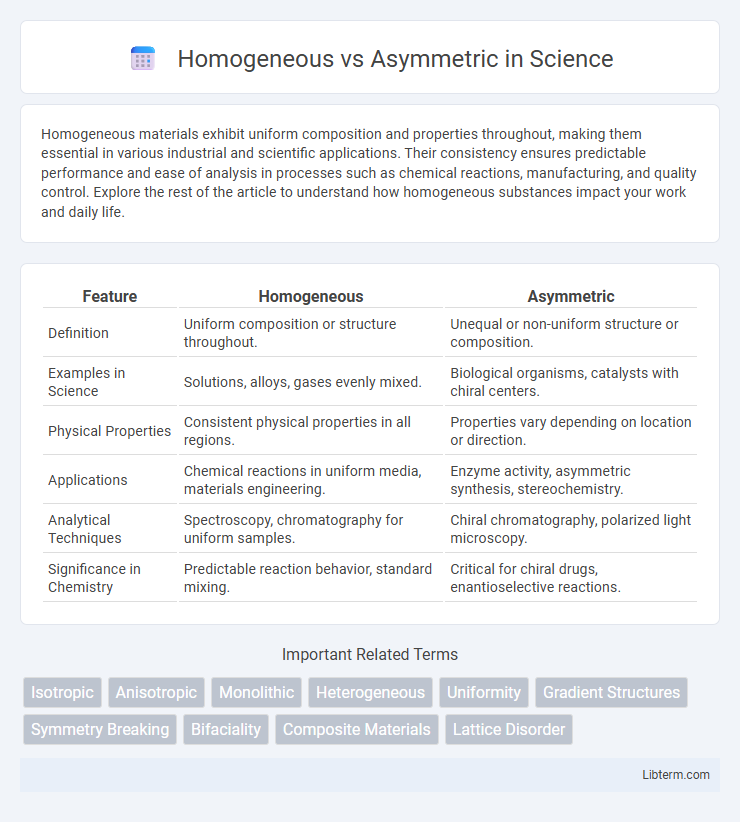 Asymmetric vs Homogeneous in Science - What is The Difference?