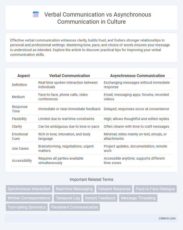Asynchronous Communication vs Verbal Communication in Culture - What is The Difference?