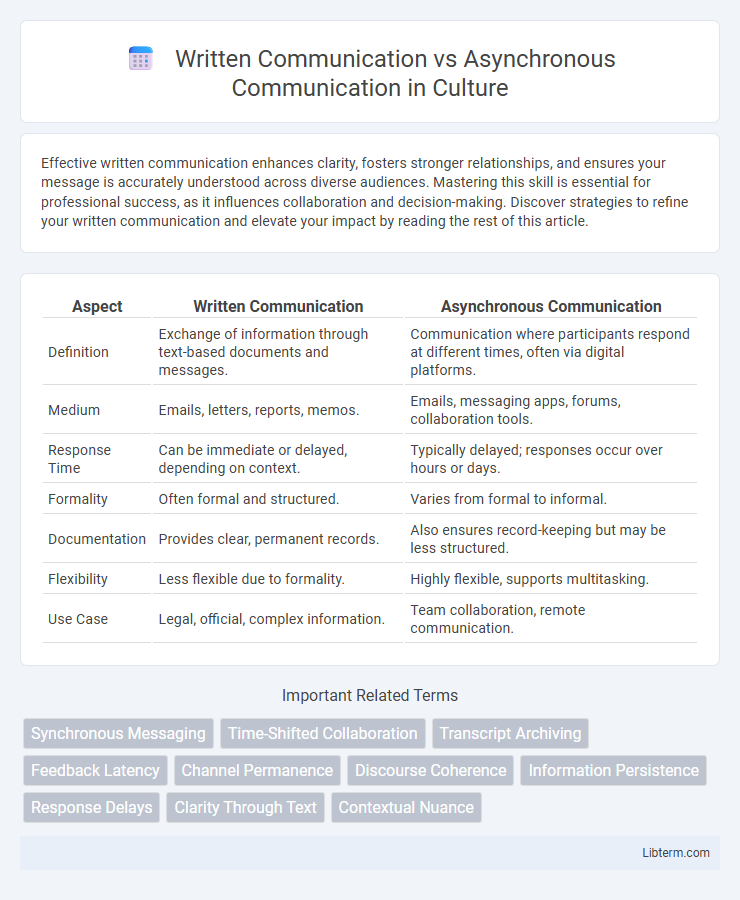 Asynchronous Communication vs Written Communication in Culture - What is The Difference?