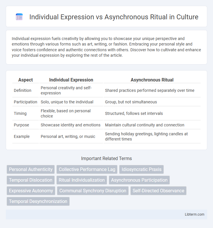 Asynchronous Ritual vs Individual Expression in Culture - What is The Difference?