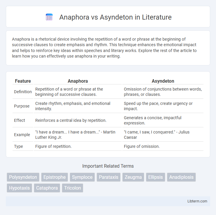 Asyndeton vs Anaphora in Literature - What is The Difference?