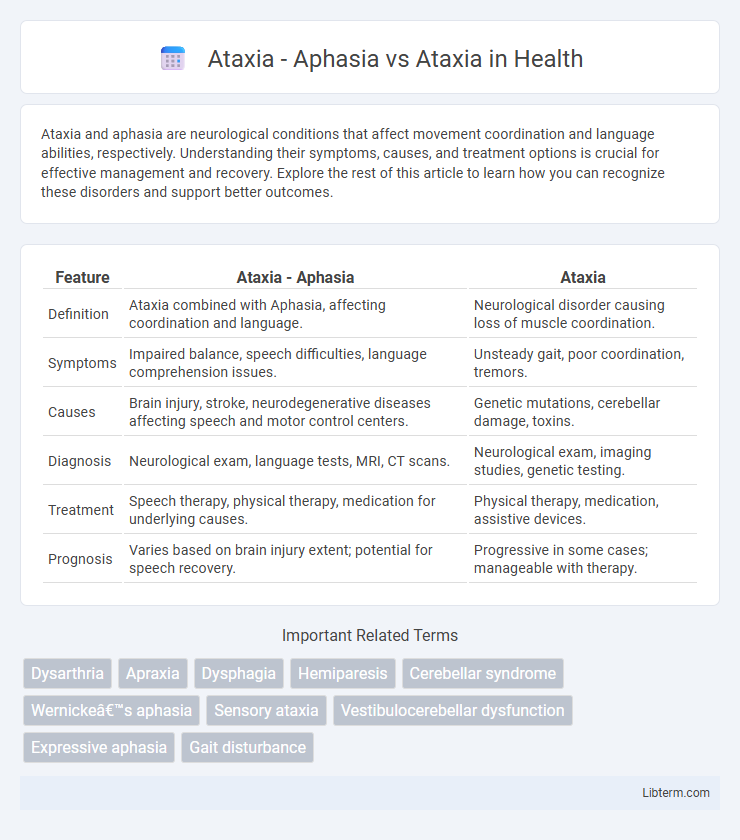 Ataxia vs Ataxia - Aphasia in Health - What is The Difference?