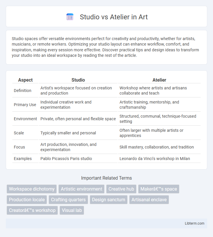 Atelier vs Studio in Art - What is The Difference?