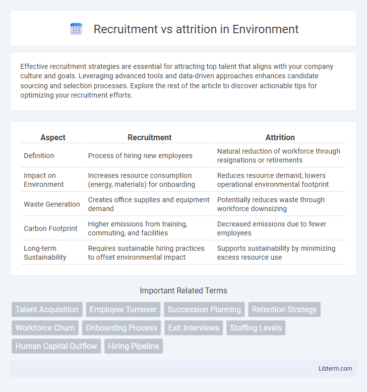 attrition vs Recruitment in Environment - What is The Difference?