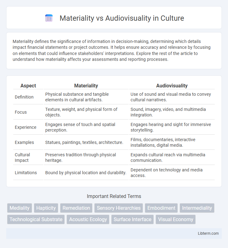 Audiovisuality vs Materiality in Culture - What is The Difference?