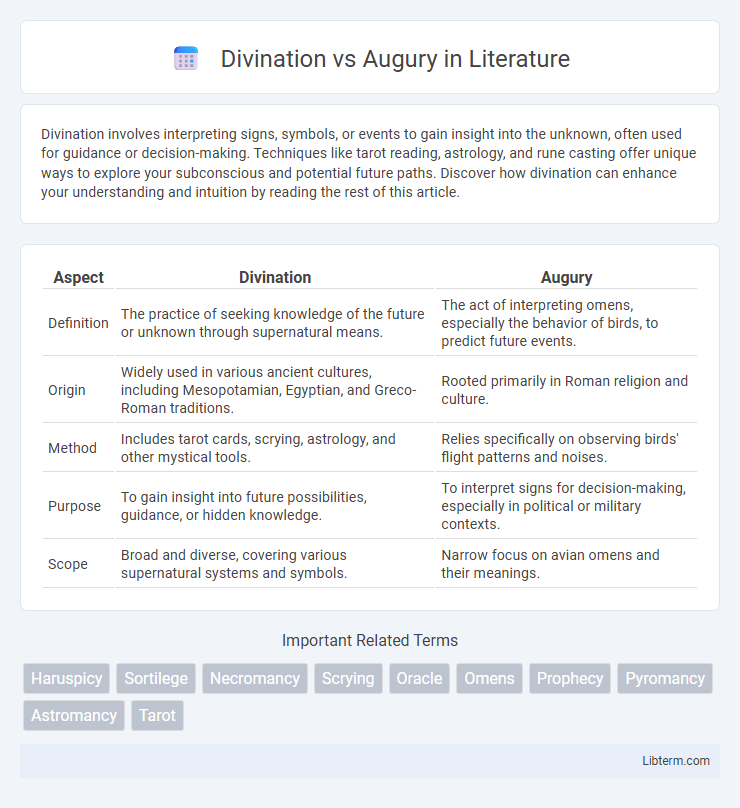 Augury vs Divination in Literature - What is The Difference?