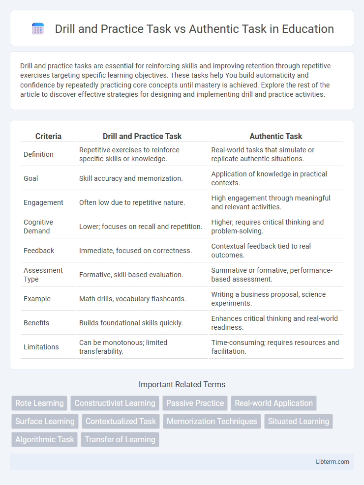 Authentic Task vs Drill and Practice Task in Education - What is The Difference?