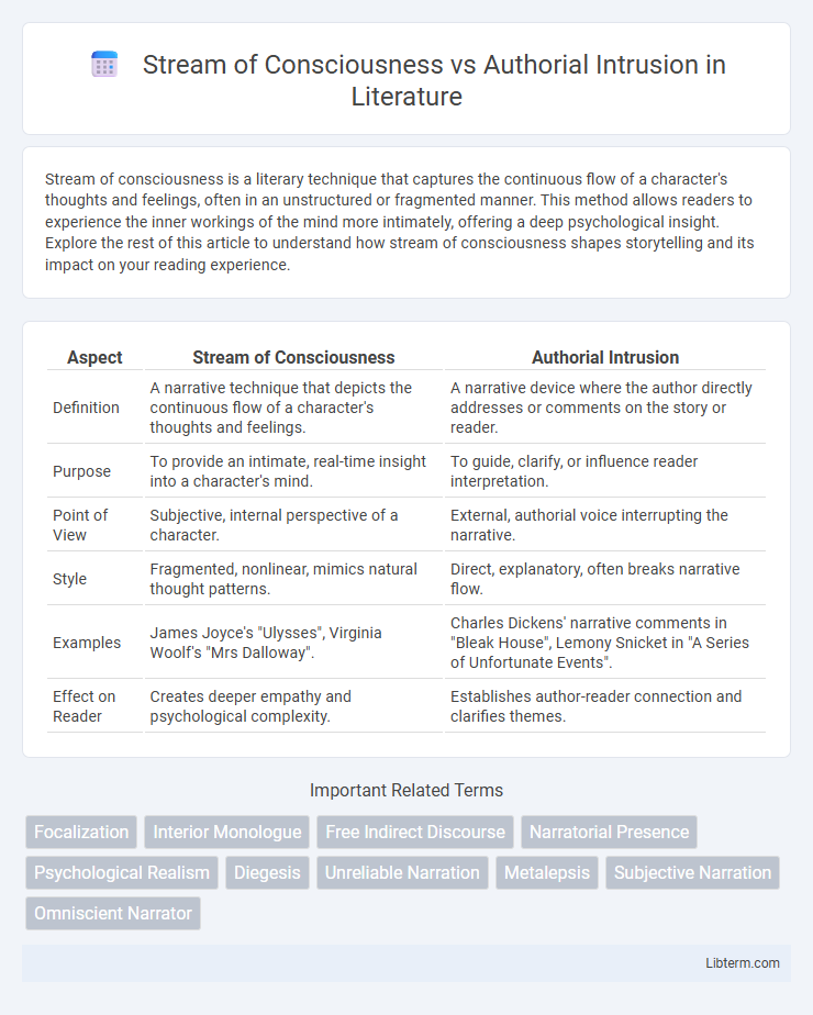Authorial Intrusion vs Stream of Consciousness in Literature - What is The Difference?