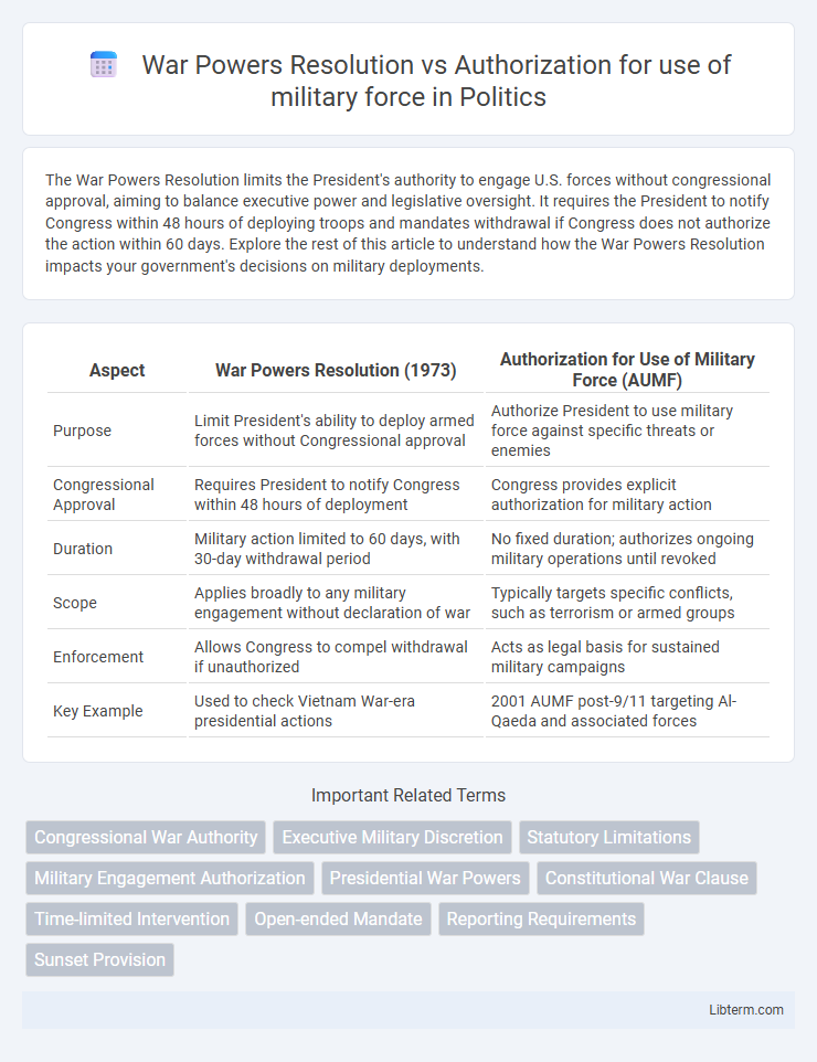 Authorization for use of military force vs War Powers Resolution in Politics - What is The Difference?