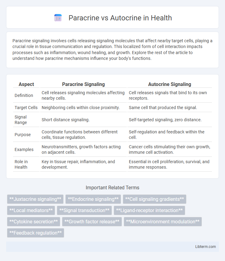 Autocrine vs Paracrine in Health - What is The Difference?