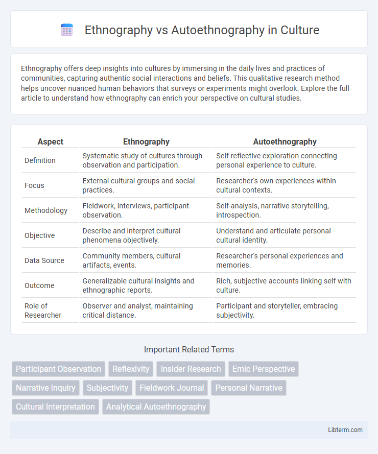 Autoethnography vs Ethnography in Culture - What is The Difference?