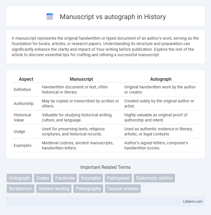 autograph vs Manuscript in History - What is The Difference?