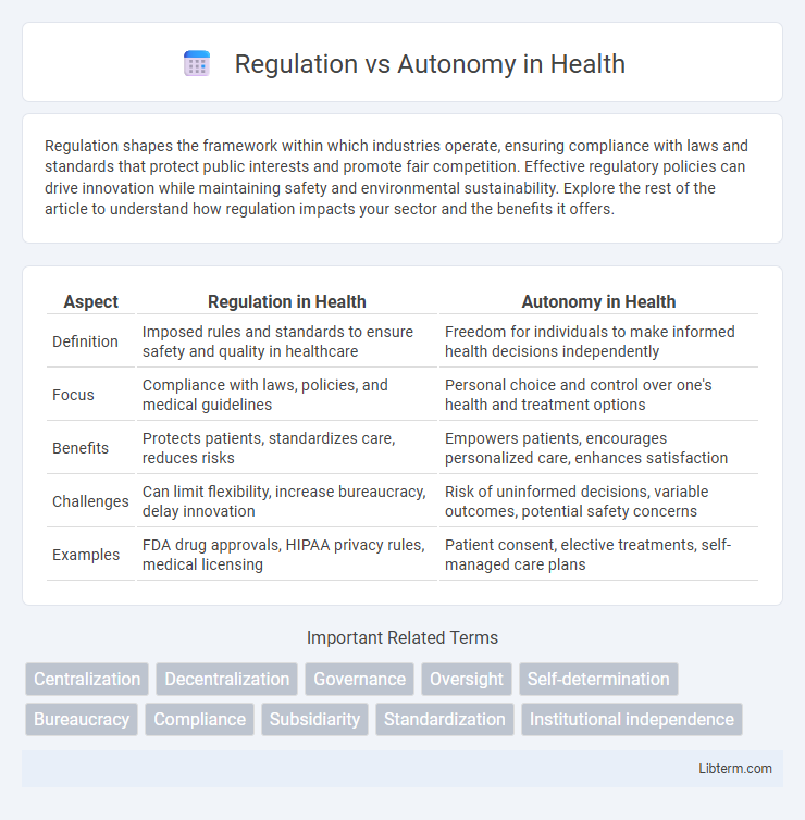 Autonomy vs Regulation in Health - What is The Difference?