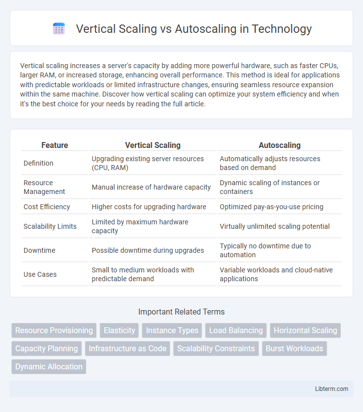 Autoscaling vs Vertical Scaling in Technology - What is The Difference?