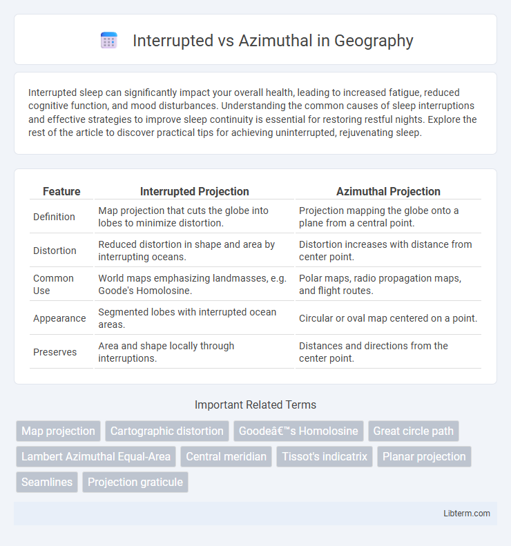 Azimuthal vs Interrupted in Geography - What is The Difference?