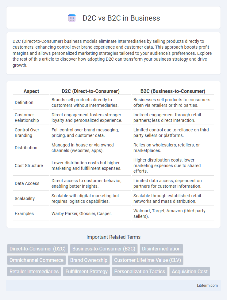 B2C vs D2C in Business - What is The Difference?