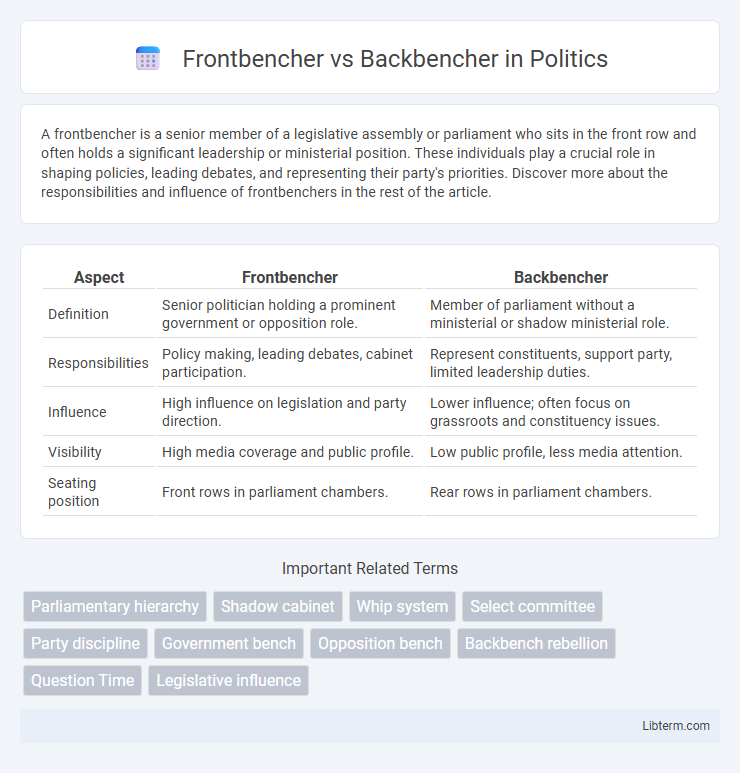 Backbencher vs Frontbencher in Politics - What is The Difference?