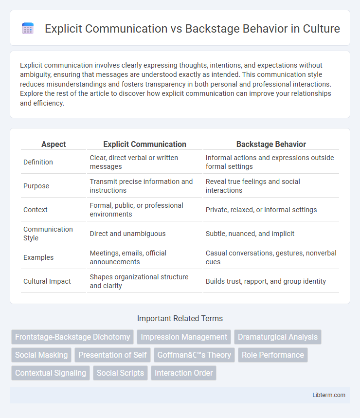 Backstage Behavior vs Explicit Communication in Culture - What is The Difference?