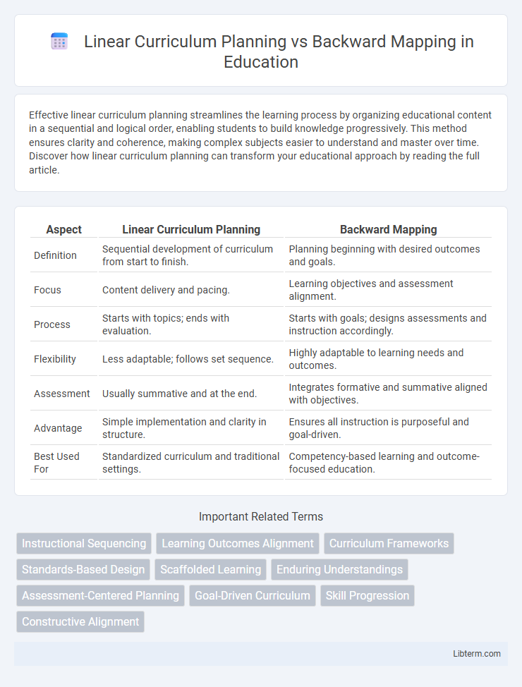 Backward Mapping vs Linear Curriculum Planning in Education - What is The Difference?