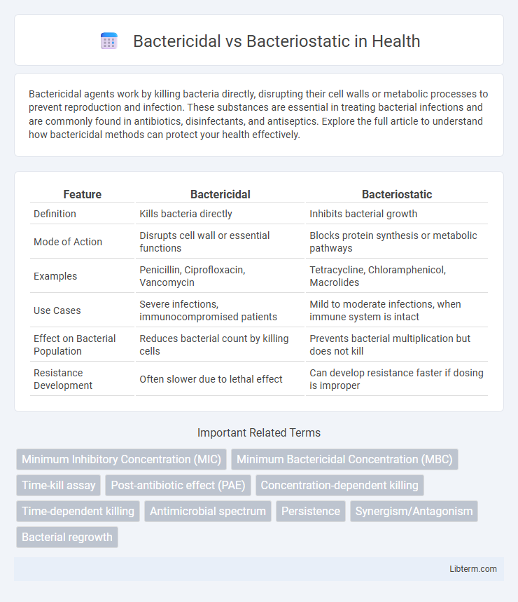 Bacteriostatic vs Bactericidal in Health - What is The Difference?