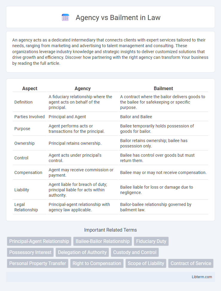 Bailment vs Agency in Law - What is The Difference?