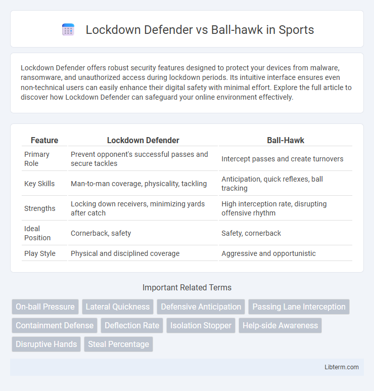 Ball-hawk vs Lockdown Defender in Sports - What is The Difference?
