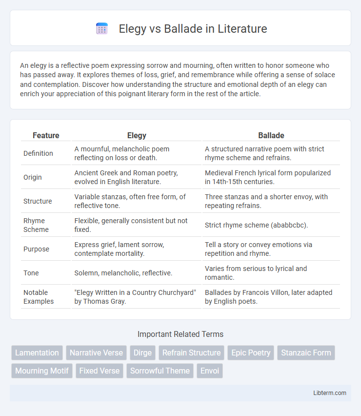 Ballade vs Elegy in Literature - What is The Difference?