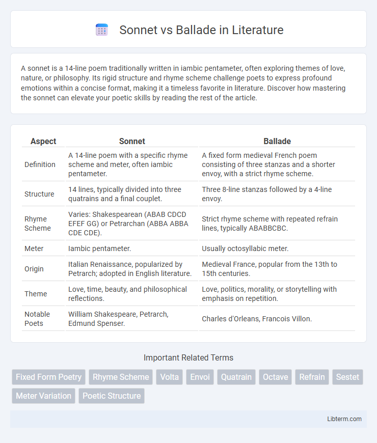 Ballade vs Sonnet in Literature - What is The Difference?