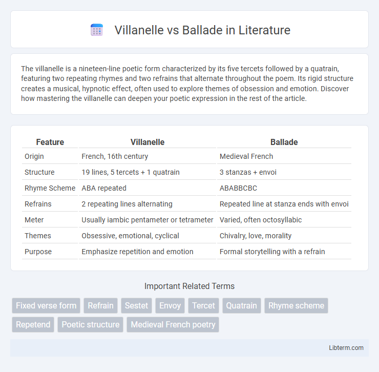 Ballade vs Villanelle in Literature - What is The Difference?
