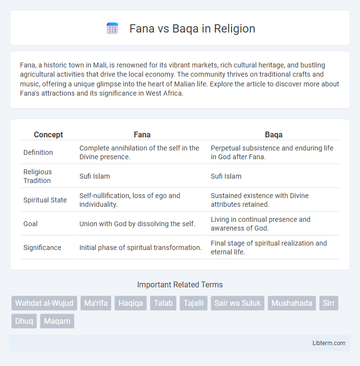 Baqa vs Fana in Religion - What is The Difference?
