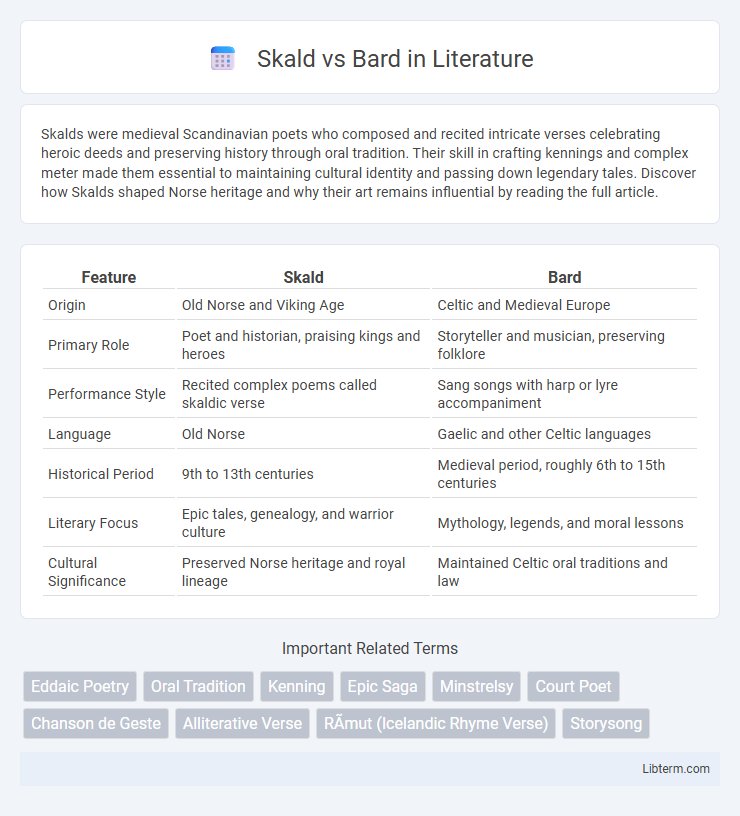 Bard vs Skald in Literature - What is The Difference?