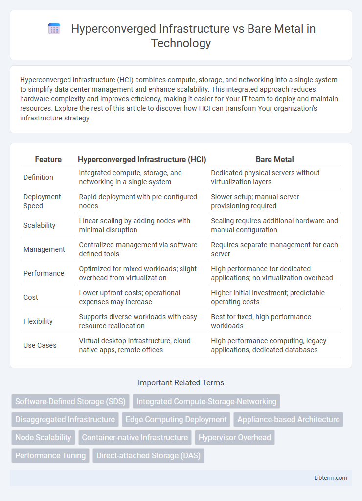 Bare Metal vs Hyperconverged Infrastructure in Technology - What is The Difference?