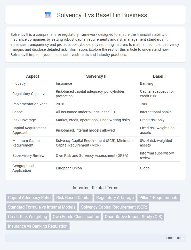 Basel I vs Solvency II in Business - What is The Difference?