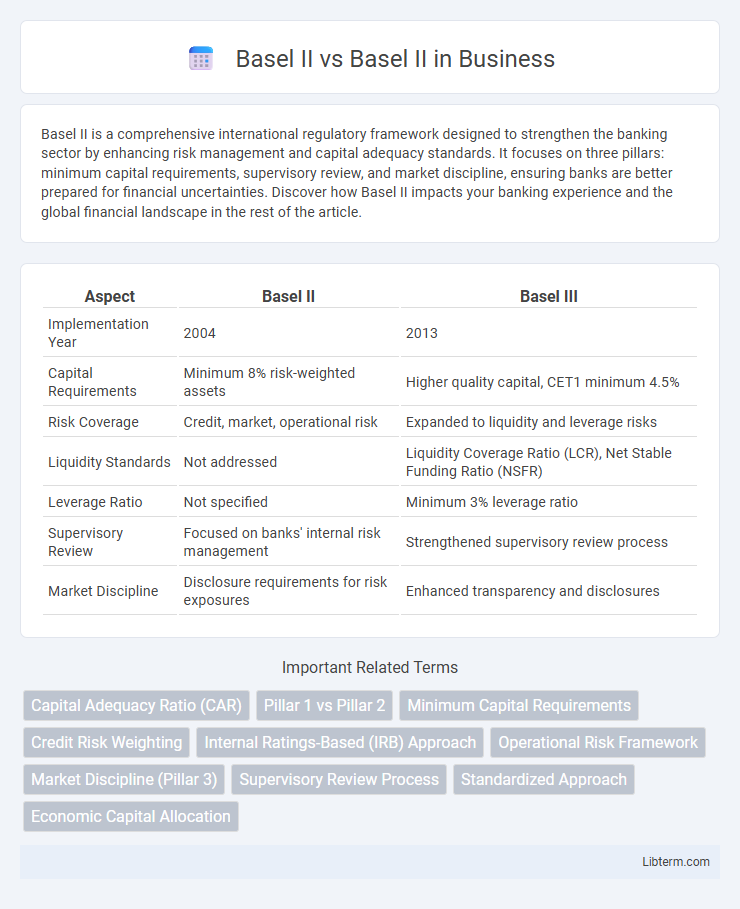Basel II vs Basel II in Business - What is The Difference?