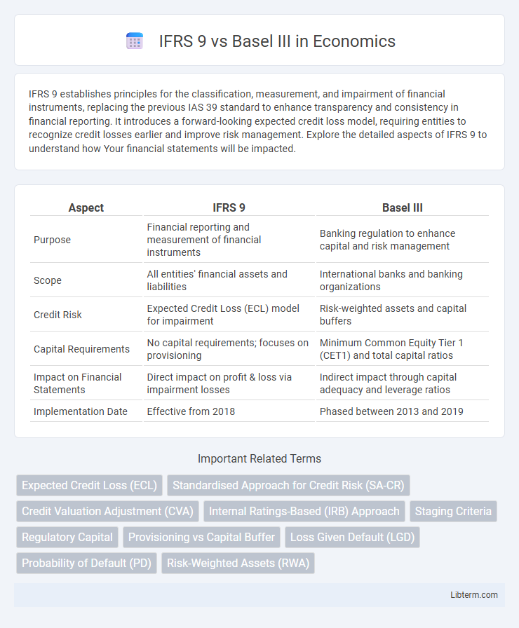 Basel III vs IFRS 9 in Economics - What is The Difference?