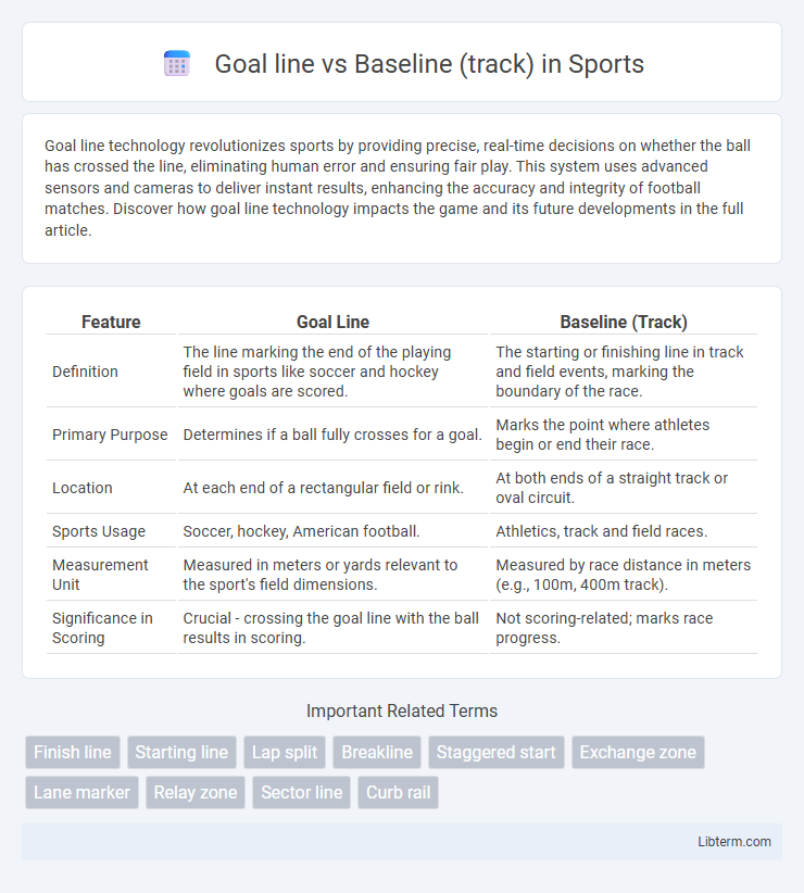 Baseline (track) vs Goal line in Sports - What is The Difference?