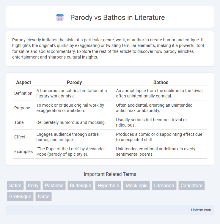 Bathos vs Parody in Literature - What is The Difference?