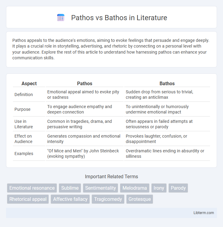 Bathos vs Pathos in Literature - What is The Difference?