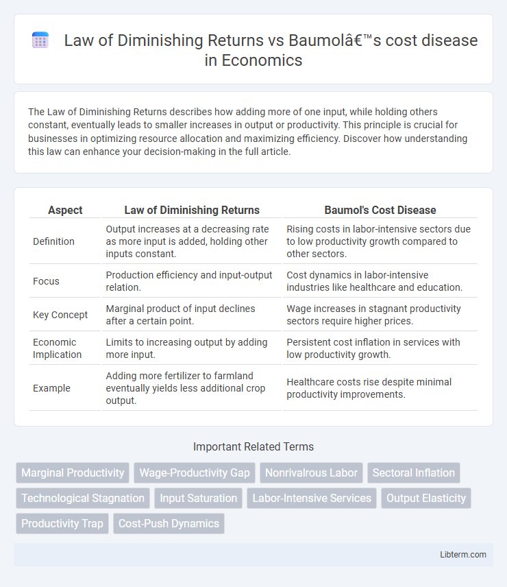 Baumol’s cost disease vs Law of Diminishing Returns in Economics - What is The Difference?