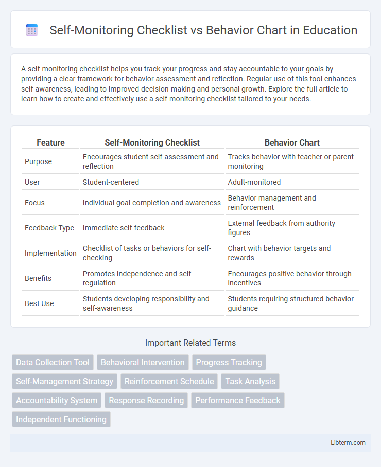 Behavior Chart vs Self-Monitoring Checklist in Education - What is The Difference?