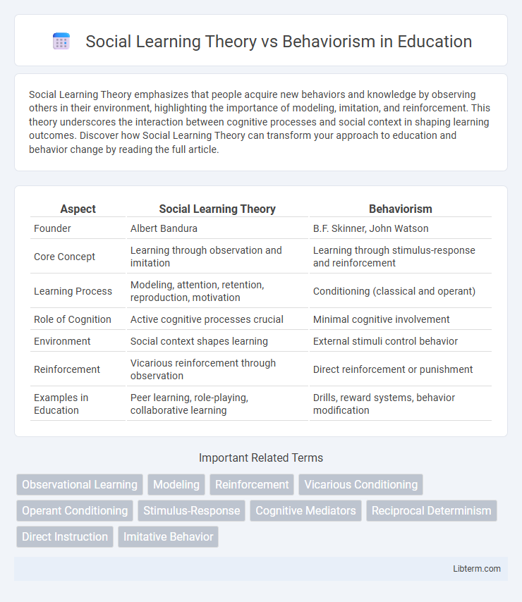 Behaviorism vs Social Learning Theory in Education - What is The Difference?
