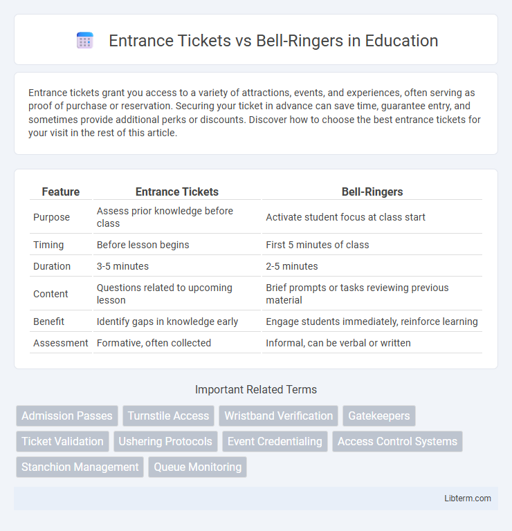 Bell-Ringers vs Entrance Tickets in Education - What is The Difference?