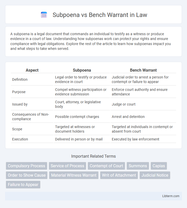 Bench Warrant vs Subpoena in Law - What is The Difference?