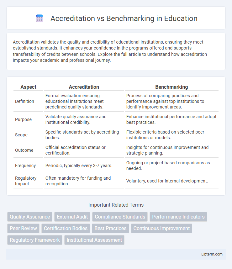 Benchmarking vs Accreditation in Education - What is The Difference?