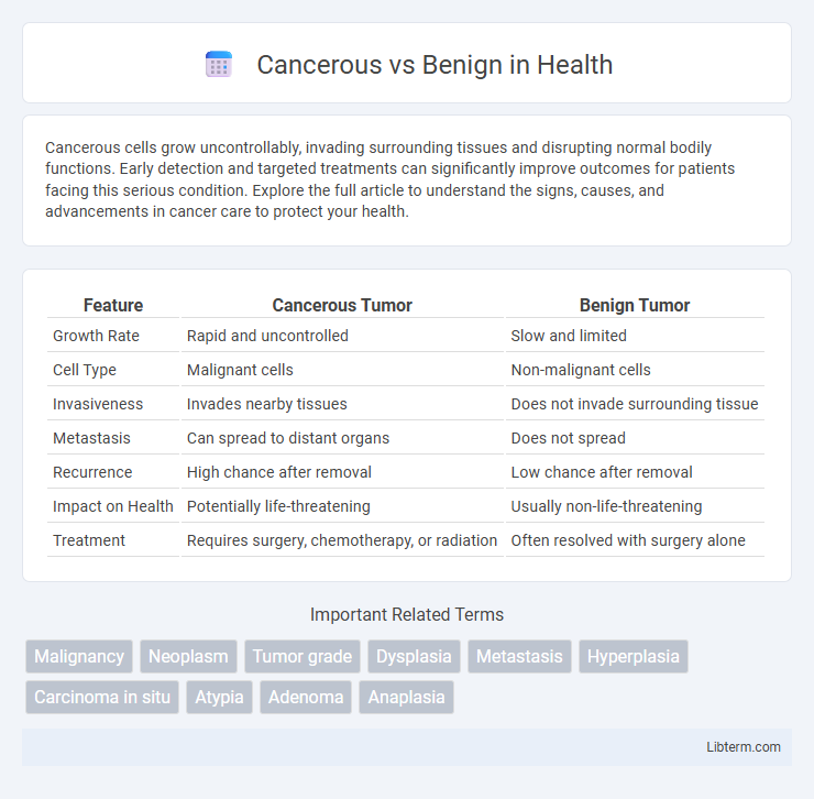 Benign vs Cancerous in Health - What is The Difference?