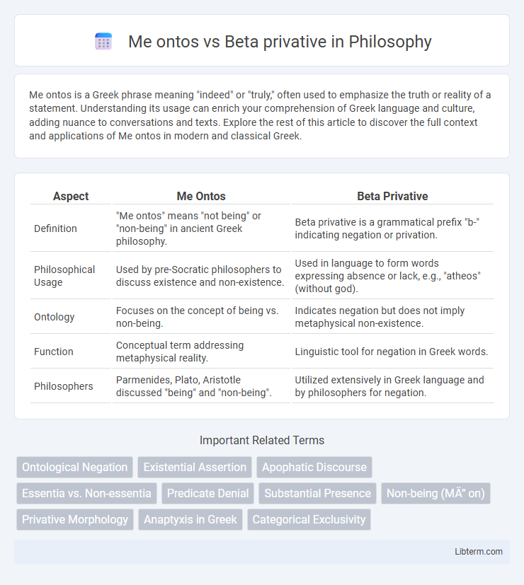 Beta privative vs Me ontos in Philosophy - What is The Difference?