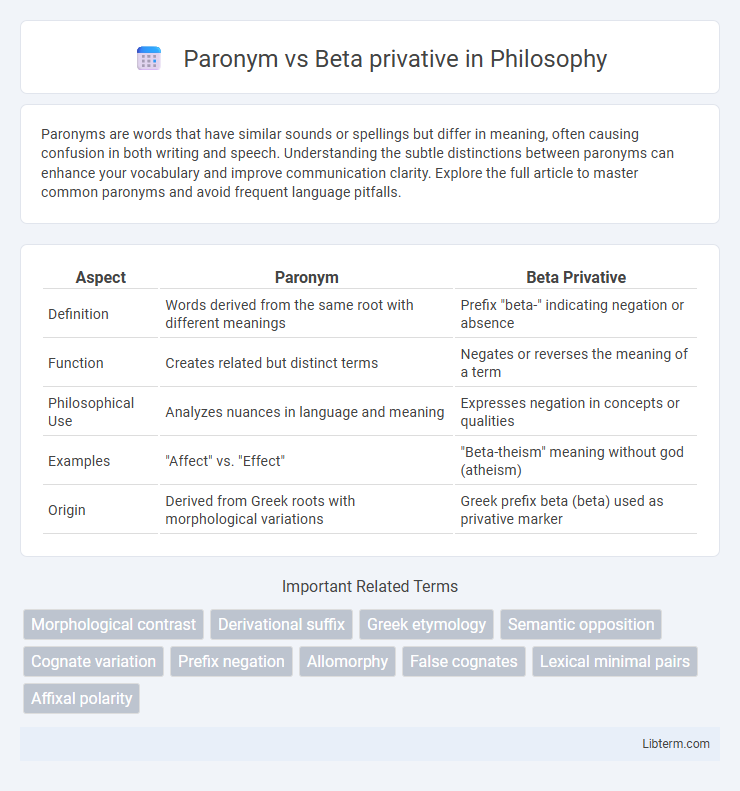 Beta privative vs Paronym in Philosophy - What is The Difference?